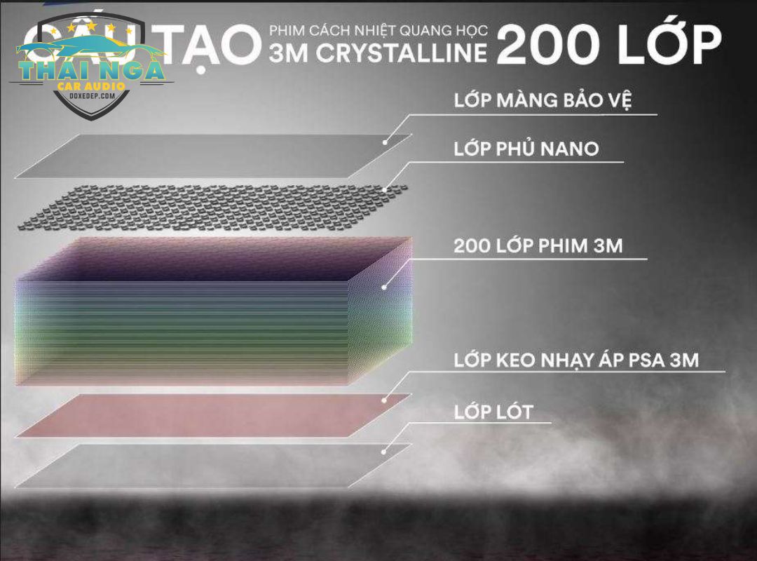 631 Phim cách nhiệt có tác dụng gì? Những lợi ích tuyệt vời bạn cần biết