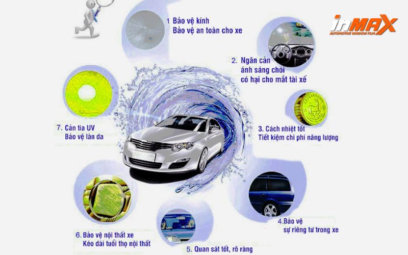 cong-dung-phim-cach-nhiet-xe-hoi cong-dung-phim-cach-nhiet-xe-hoi