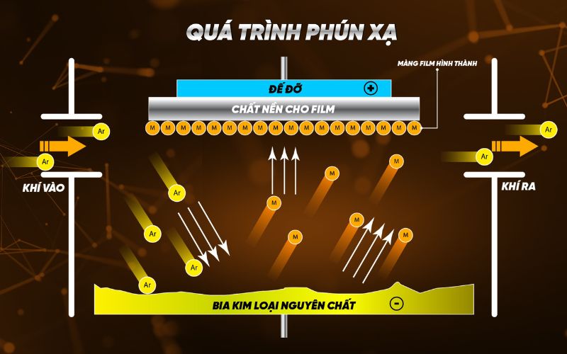 qua-trinh-phun-xa-inmax qua-trinh-phun-xa-inmax