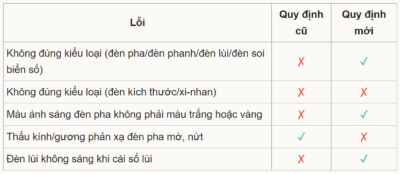 xe-do-den-van-duoc-dang-kiem-3-400x174-1